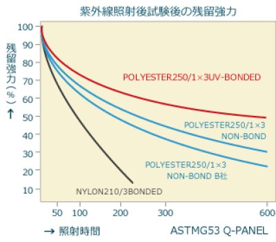 画像1: 縫製用糸